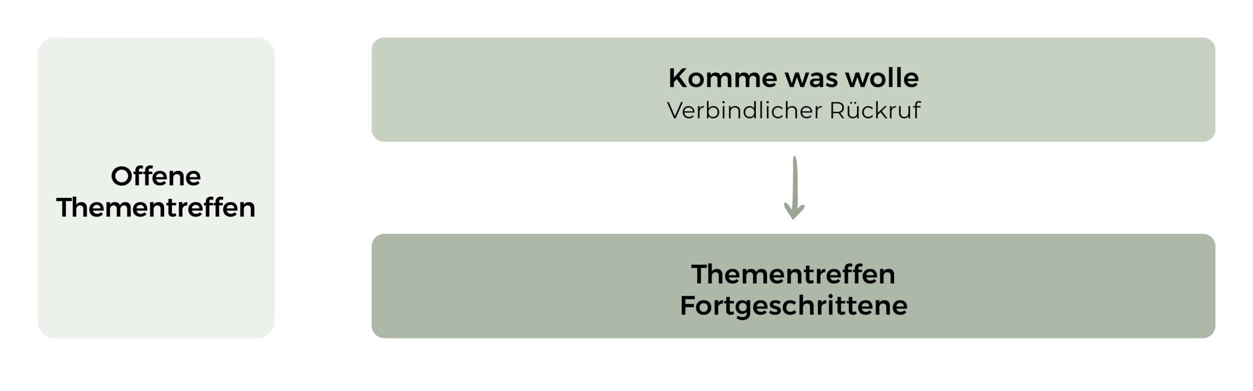 Komme was wolle Übersicht